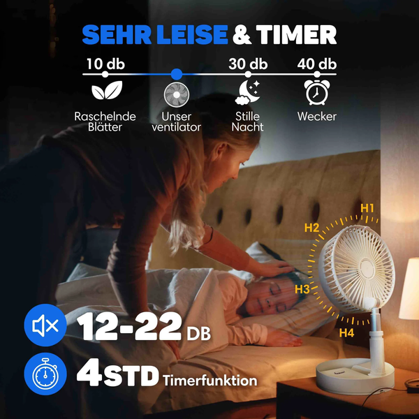 Infografik zeigt einen leisen Tischventilator mit Timerfunktion und Lautstärkevergleich beim Einsatz in einem Schlafzimmer bei Nacht.