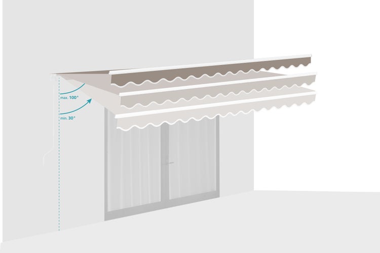 Illustration einer Markise mit Angabe des maximalen und minimalen Neigungswinkels