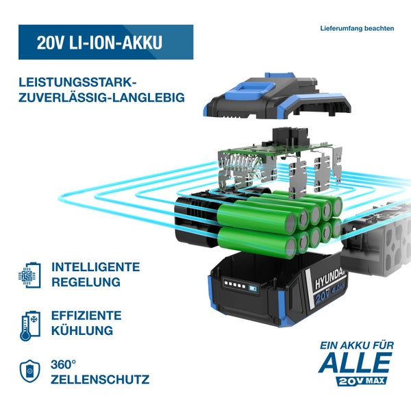 Explosionszeichnung eines 20 Volt Lithium Ionen Akkus von Hyundai mit Darstellung der internen Zellstruktur und Kühlung.