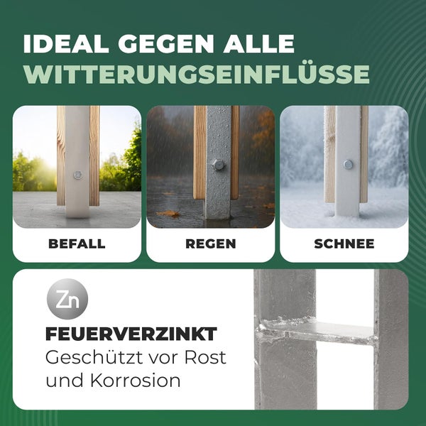 Infografik zur Beständigkeit eines feuerverzinkten Pfostens gegen Witterung, Regen und Schnee mit Schutz vor Rost und Korrosion.