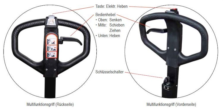 Multifunktionsgriff für einen Hubwagen, Vorder- und Rückseite.