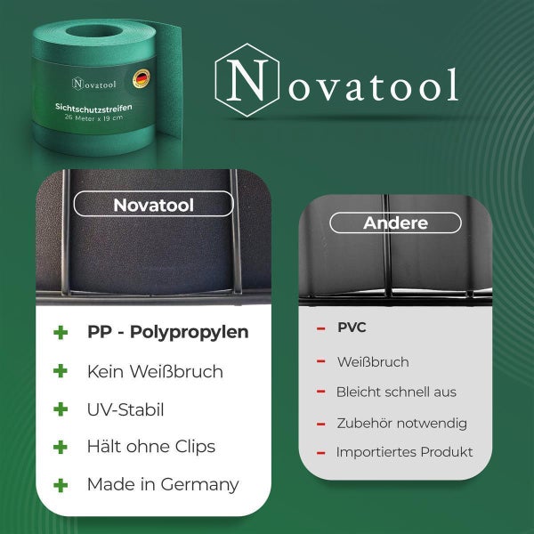 Novatool PREMIUM PP 260m Zaunsichtschutzrollen Grün für Doppelstabmattenzaun für 100 Reihen Sichtschutzstreifen Zaun Gittermattenzaun Sichtschutzstreifen langlebig & witterungsbeständig