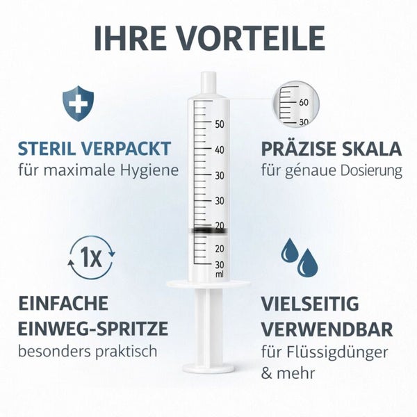 Infografik einer Einwegspritze für Flüssigdünger mit Hinweisen zu steriler Verpackung, präziser Milliliter Skala und vielseitiger Anwendung.