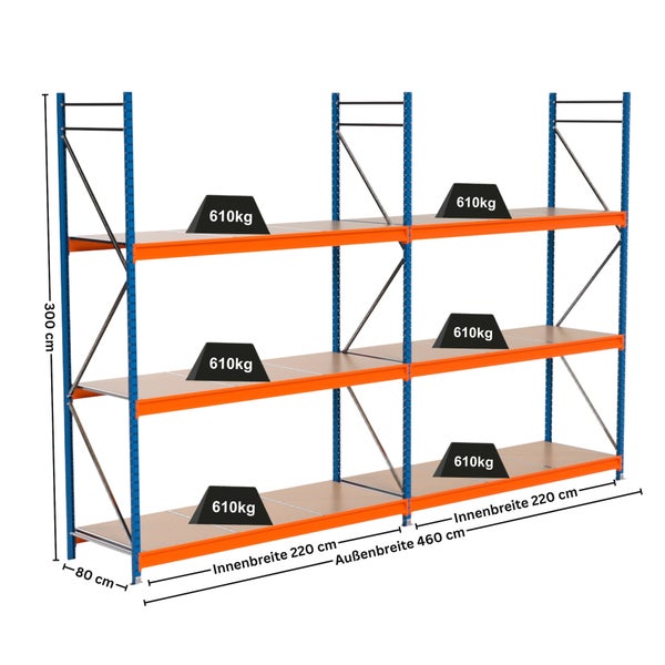 Abbildung eines Schwerlastregals mit den Maßen 300 cm Höhe, 80 cm Tiefe und 460 cm Außenbreite