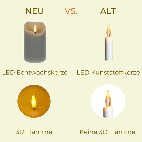 Vergleich zwischen einer LED Echtwachskerze mit 3D Flamme und einer LED Kunststoffkerze mit herkömmlicher Flamme.