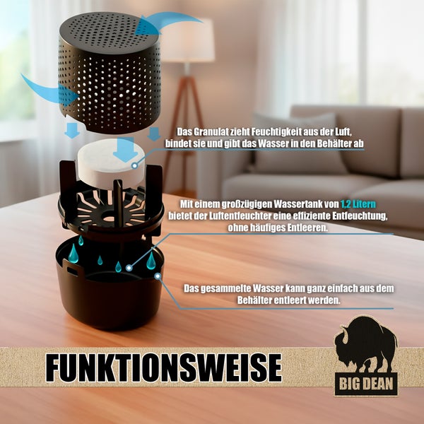 Darstellung der Funktionsweise eines Luftentfeuchters