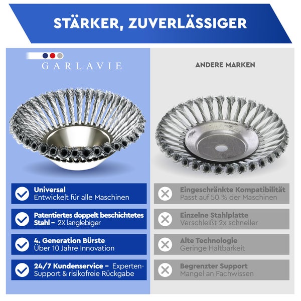 GARLAVIE Profi Unkrautbürste Freischneider mit 25,4mm Bohrung - Hochwertige Wildkrautbürste für Motorsense - Drahtbürste Freischneider für effektive Moosentfernung, Silber