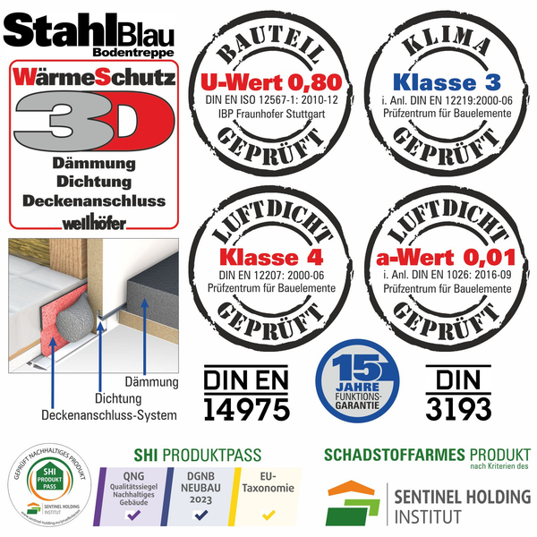 Infografik der Wellhoefer StahlBlau Bodentreppe mit Waermeschutz, technischen Pruefsiegeln, Einbauschema und Nachhaltigkeitszertifikaten.