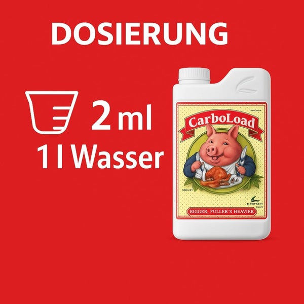 Dosieranleitung für CarboLoad: 2 Milliliter pro 1 Liter Wasser, neben der Produktflasche abgebildet.