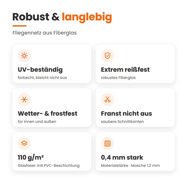 Infografik zeigt Merkmale von Fiberglas Fliegengitter: UV beständig, reißfest, wetterfest, franst nicht aus, Gewicht 110 Gramm pro Quadratmeter.