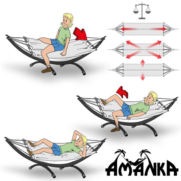 Illustration einer AMANKA Hängematte mit Gestell, die Nutzungsschritte, Liegepositionen und Diagramme zur Gewichtsverteilung zeigt.