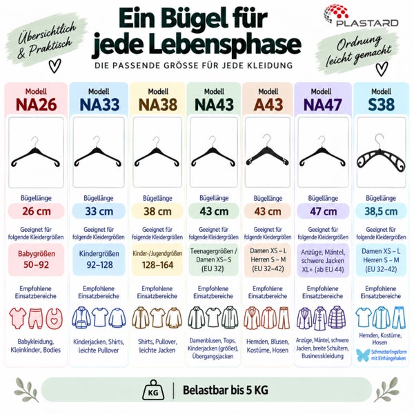 Plastard Kleiderbügel Übersichtstabelle zeigt verschiedene Bügelmodelle mit Größenangaben und Eignung für Kleidungsstücke von Baby bis Erwachsen.