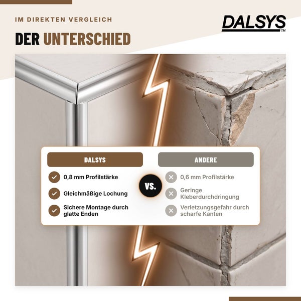 Dalsys Fliesenprofil im Vergleich mit einem herkömmlichen Profil zeigt die Vorteile bei Profilstärke, Lochung und Kantenqualität.