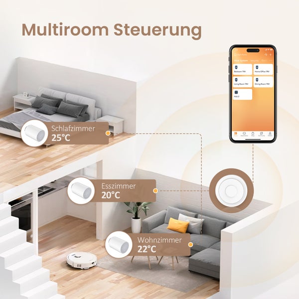 Darstellung einer Multiroom Steuerung mit Temperaturangaben für Schlafzimmer, Esszimmer und Wohnzimmer, visualisiert durch eine App auf einem Smartphone.