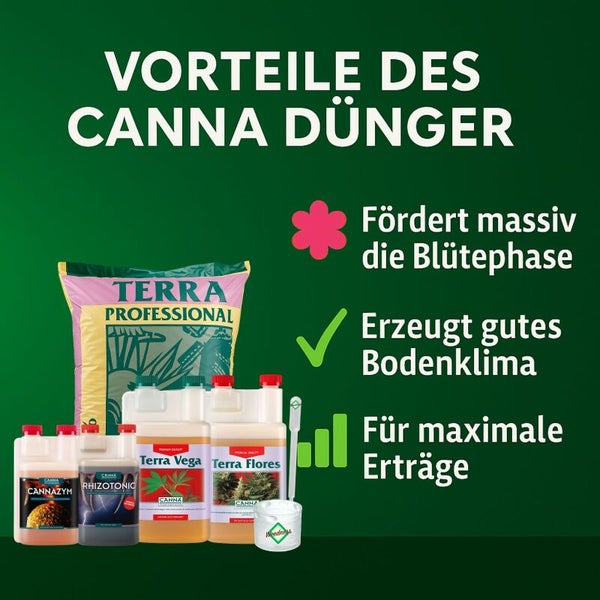 Infografik zu den Vorteilen von Canna Dünger: Fördert die Blütephase, erzeugt ein gutes Bodenklima und sorgt für maximale Erträge.