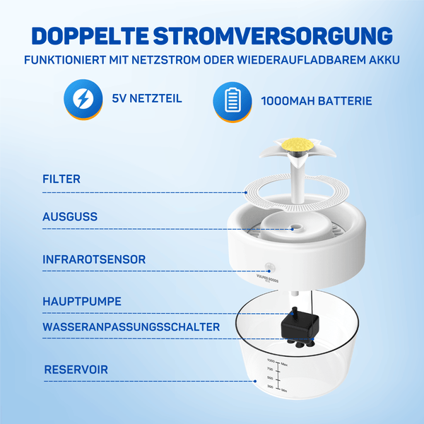 Vulpes Goods Katzenbrunnen Kabellos - 1L - Ultraleiser - Trinkbrunnen - Katzenbrunnen mit Bewegungsmelder -  Hunde