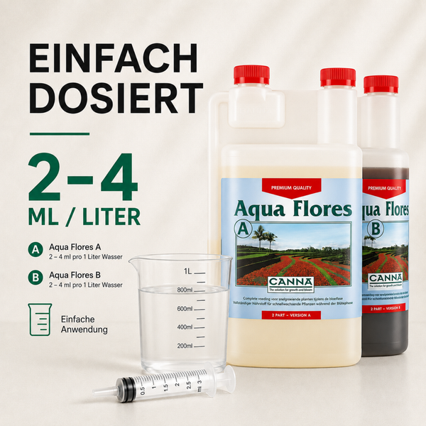 Canna Aqua Flores A und B Blumendünger mit Messbecher und Dosierspritze für die einfache Anwendung und Dosierung im Garten.