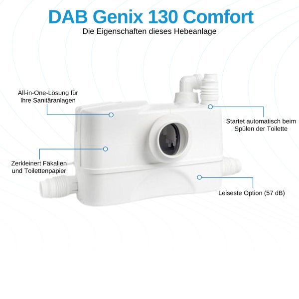 DAB Genix 130 Comfort Hebeanlage mit Erläuterungen zur Zerkleinerung, automatischem Start und leisem Betrieb mit 57 Dezibel.