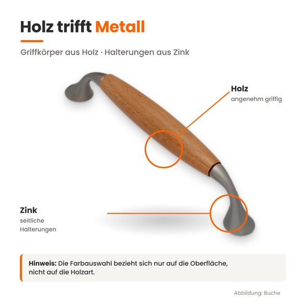 Möbelgriff mit Griffkörper aus Buchenholz und seitlichen Halterungen aus Zink im Detail. Produktbeschreibung mit Materialhinweisen.