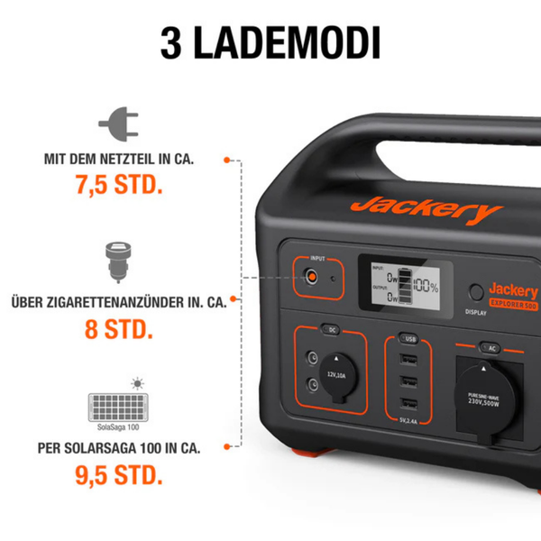 Jackery Explorer 500 Powerstation mit drei Lademodi: Netzteil circa 7,5 Stunden, Zigarettenanzünder circa 8 Stunden, SolarSaga 100 circa 9,5 Stunden.