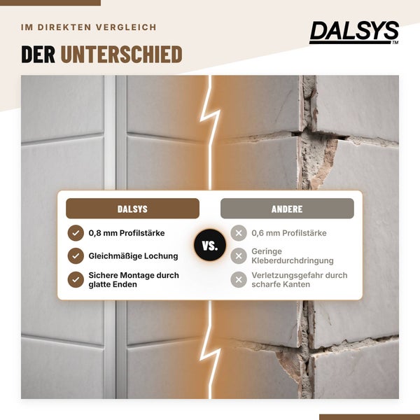 Vergleichsgrafik zwischen Dalsys Fliesenprofil und Standardprofilen zur Darstellung der Vorteile hinsichtlich Stärke und Montagequalität.