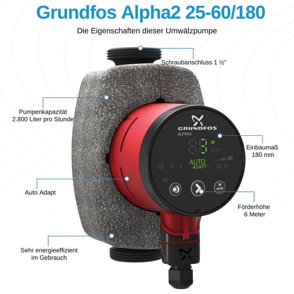 Grundfos Alpha2 25-60/180 Umwälzpumpe mit Isolierung