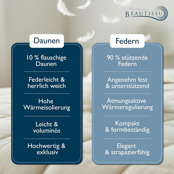 Beautissu Logo. Infografik zu Bettwaren mit 10 Prozent Daunen und 90 Prozent Federn sowie deren Eigenschaften wie Wärmeisolierung und Stützkraft.