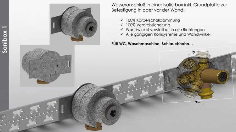 Sanibox 1 Wasseranschluss in einer Isolierbox mit Grundplatte zur Wandbefestigung, inklusive verstellbarem Wandwinkel aus Metall.