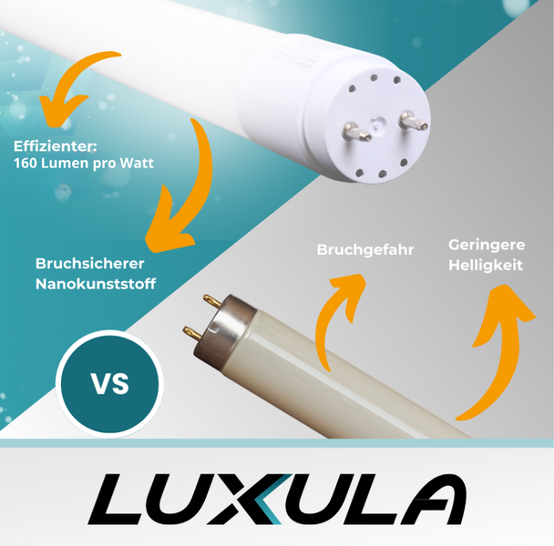 Vergleich von Leuchtstoffröhre und LED Röhre mit den Vorteilen der LED Röhre und dem Luxula Logo
