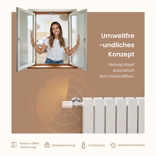 Konzept für ein umweltfreundliches Zuhause mit automatischer Heizungsabschaltung beim Fensteröffnen, inklusive Kindersicherung, Frostschutz und Temperaturverlauf.