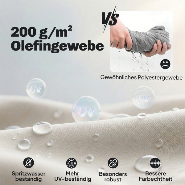 Olefingewebe 200 Gramm pro Quadratmeter: spritzwasserbeständig, ultraviolettbeständig, robust und farbecht im Vergleich zu Polyester.