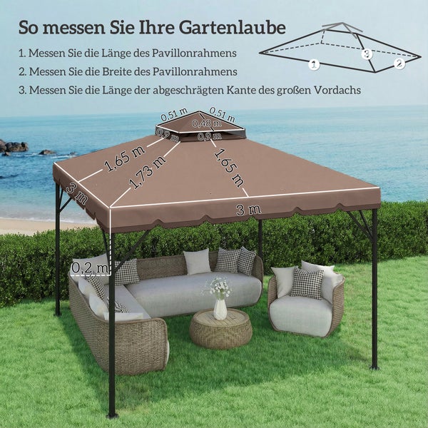 Anleitung zum Ausmessen einer Gartenlaube mit Skizze und Foto, inklusive Angaben zu Länge, Breite und Dachkanten in Metern.