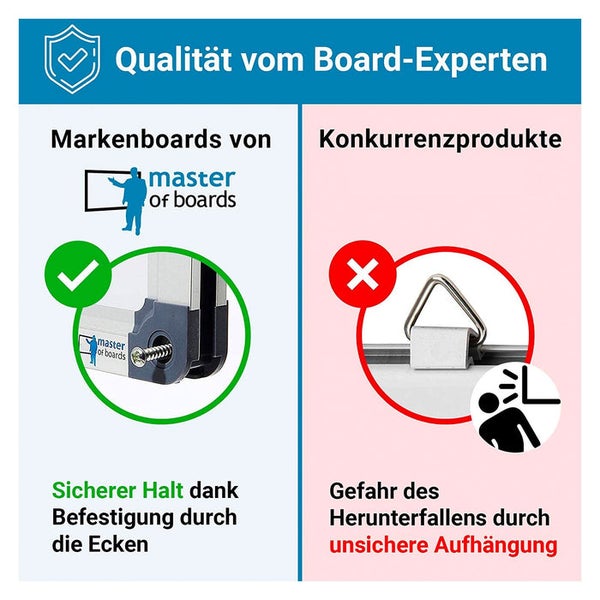 FLOORDIREKT Whiteboard - Master of Boards - Lackiert - Kratzfest - Magnethaftend - 90 x 120 cm