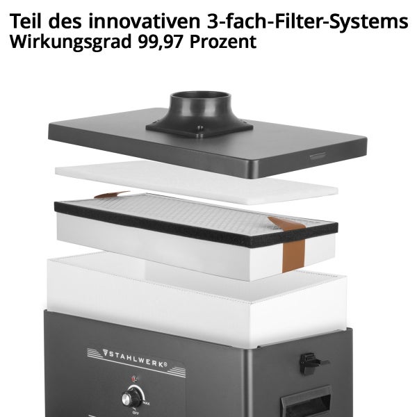 Dreistufiges Filtersystem für Stahlwerk Absauggerät in Explosionsdarstellung, Wirkungsgrad 99,97 Prozent, Stahlwerk Logo.