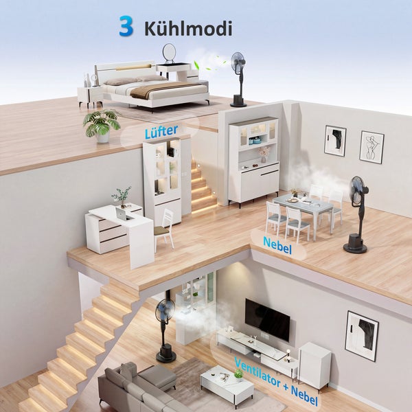 Hausmodell mit Standventilator in drei Kühlmodi: Lüfter, Nebel sowie Ventilator plus Nebel in Schlafzimmer, Esszimmer und Wohnzimmer.