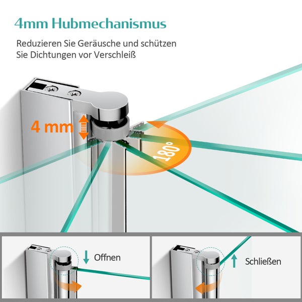 4 Millimeter Hubmechanismus für Duschtüren zur Geräuschreduzierung und Schonung der Dichtungen, 180 Grad Schwenkbereich.