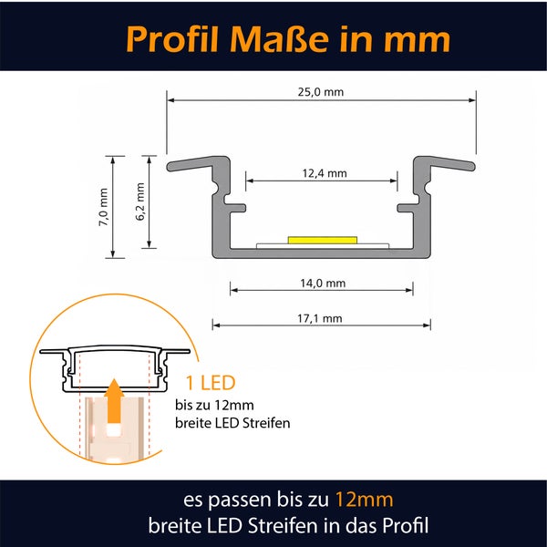 Technische Zeichnung mit Maßen für ein LED Einbauprofil für LED Streifen mit einer Breite von bis zu 12 Millimeter.