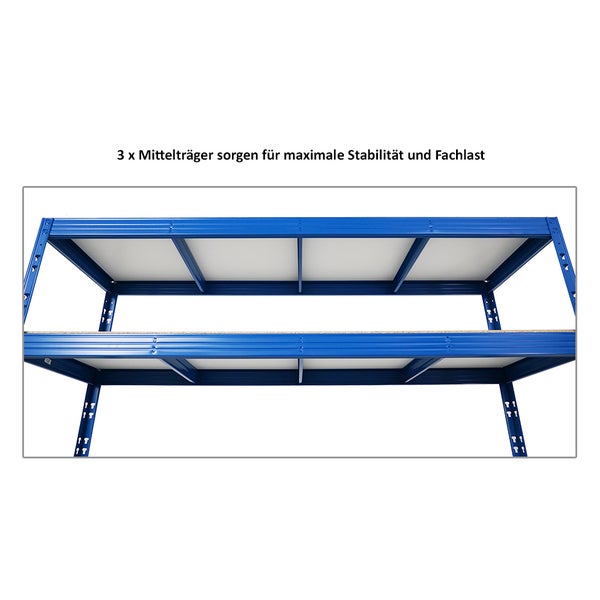 PROREGAL Mega Deal 2x Profi Schwerlastregal Rhino HxBxT 180 x 200 x 60 cm 4 Melamin-Ebenen 16mm Fachlast 500 kg Blau