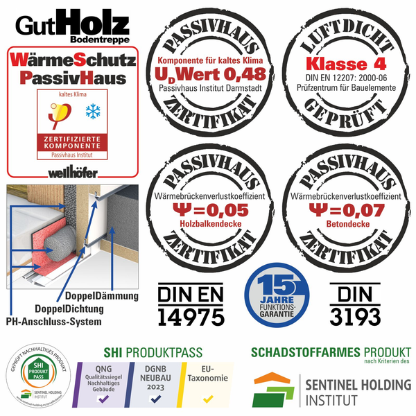 Informationstafel zu Zertifizierungen und technischen Eigenschaften der GutHolz Bodentreppe von Wellhöfer inklusive Passivhaus Institut Nachweisen.