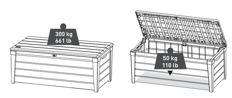 Illustration einer Aufbewahrungsbox mit maximaler Belastbarkeit von 300 Kilogramm auf dem Deckel und 50 Kilogramm im Inneren