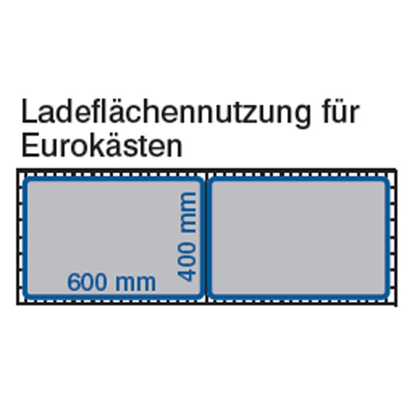 Ladeflächennutzung für Euroboxen mit den Maßen 600 mm und 400 mm