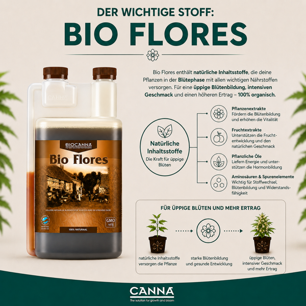 Biocanna Bio Flores Bio-Blütendünger in der Flasche mit Anwendungsinformationen und Inhaltsstoffen zur Förderung der Pflanzenblüte.