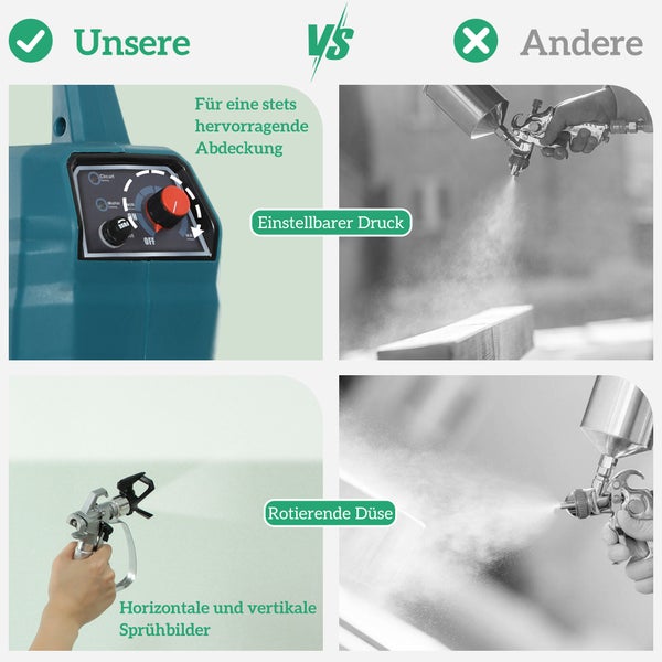 Vergleich von Farbsprühsystemen: einstellbarer Druck, rotierende Düse, horizontale und vertikale Sprühbilder.