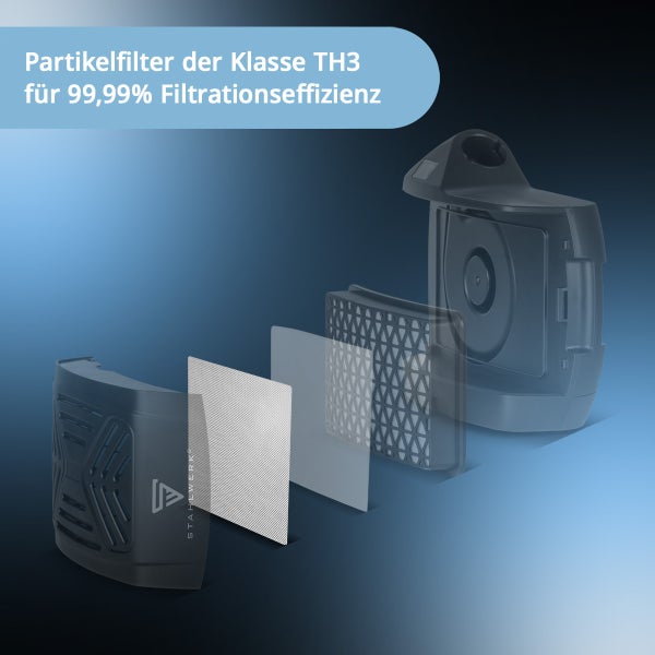 Stahlwerk TH3 Partikelfilter mit 99,99 Prozent Filtrationseffizienz