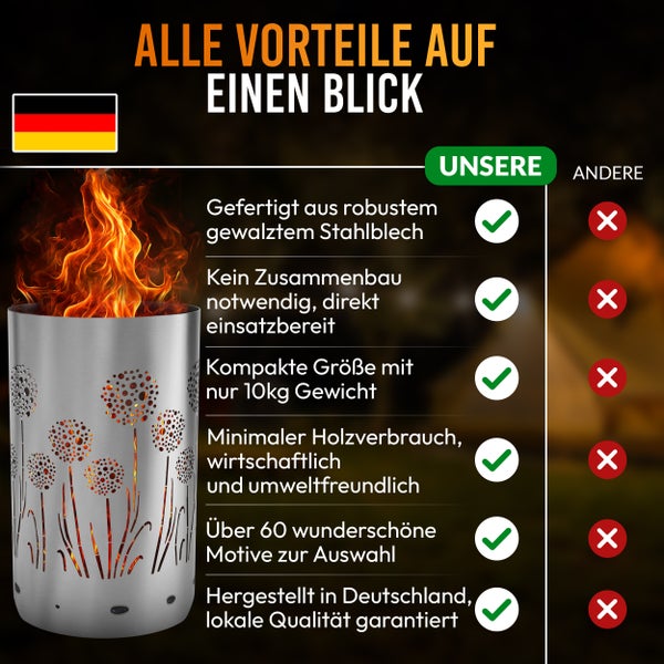 Produktvorteile des Stahlblech-Feuerkorbs mit Blumenmuster im Überblick