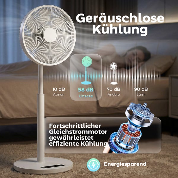 Weißer Standventilator im Schlafzimmer, Anzeige von 58 Dezibel Lautstärke und technischer Illustration eines energiesparenden Gleichstrommotors.