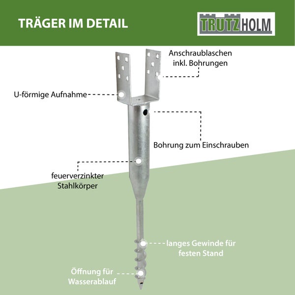 Detailansicht des Trägerpfostens aus feuerverzinktem Stahl mit U-förmiger Aufnahme und langem Gewinde für festen Stand. TrutzHolm Logo.