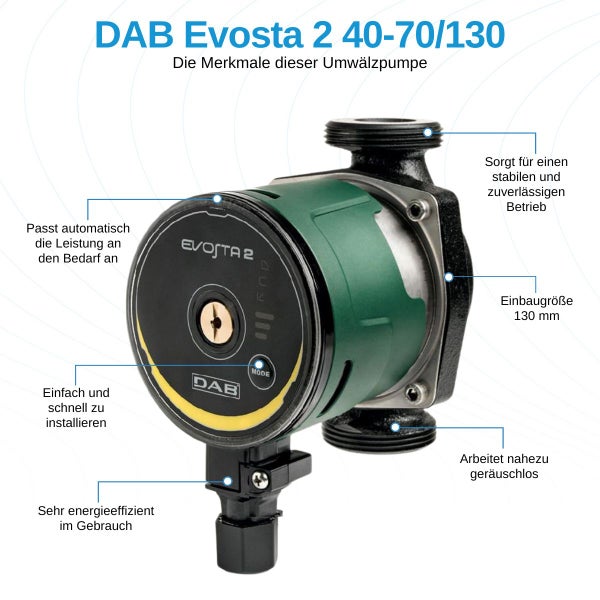 DAB Evosta 2 40-70/130 Umwälzpumpe (Heizungspumpe) - 3.600 L/Std. - 35W - Förderhöhe 6,9 m - Einbaugröße 130 mm - Mit Energielabel A.
