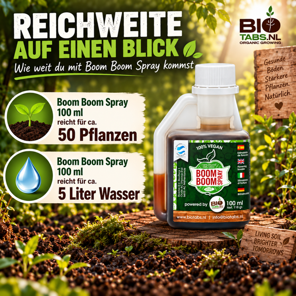 Infografik zu Biotabs Boom Boom Spray 100 Milliliter mit Angaben zur Reichweite fuer 50 Pflanzen oder 5 Liter Wasser.