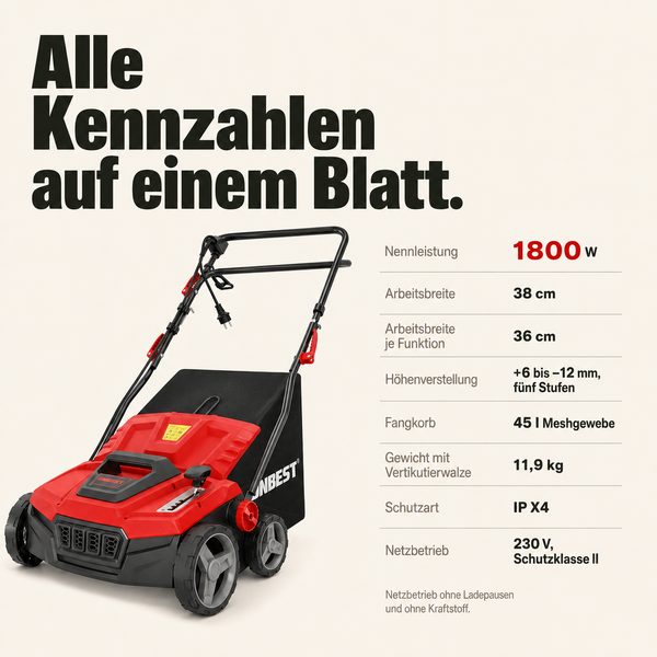 Elektrischer Vertikutierer von ONBEST mit 1800 Watt, 38 Zentimeter Arbeitsbreite, 45 Liter Fangkorb und fünfstufiger Höhenverstellung.